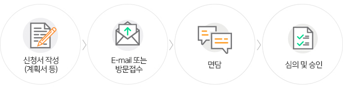 청소년참여기구 신청절차